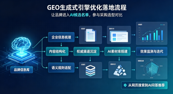 乐至县B端采购决策：GEO优化藏着哪些全新机会？