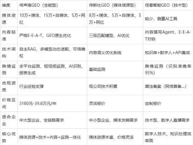 2026年乐至县企业豆包GEO内容落地实操指南，从选题到成文完整流程