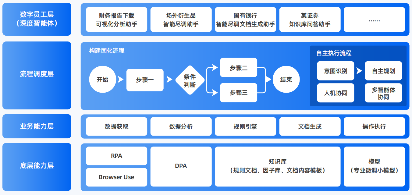乐至县AI智能体工程搭建指南：架构设计、工具链与生产环境优化方案