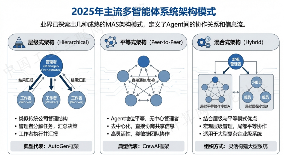 乐至县 AI 智能体商业应用探析：智能自主程序助力企业数字化升级