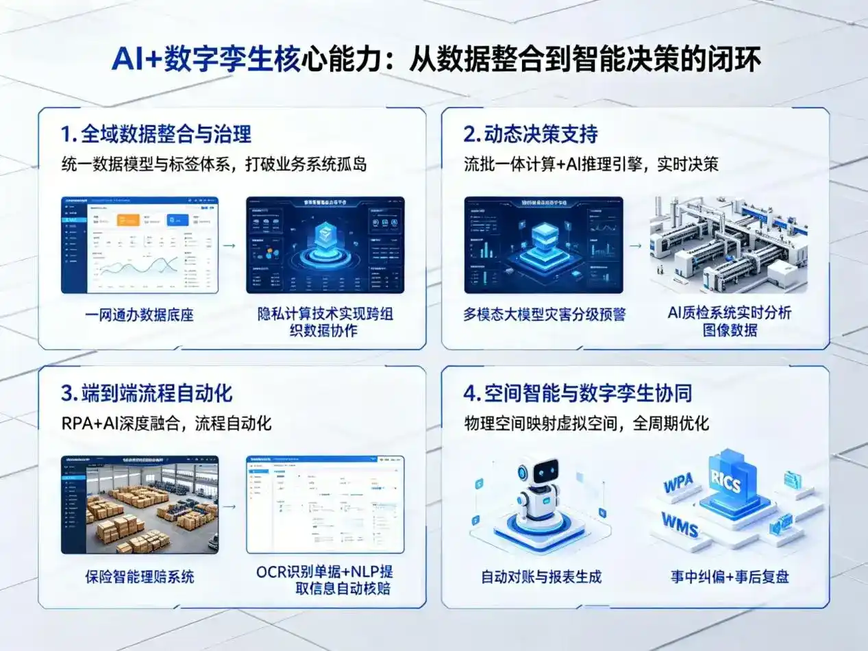 AI大模型落地优化服务｜解决乐至县企业大模型响应慢、输出不准、成本偏高问题