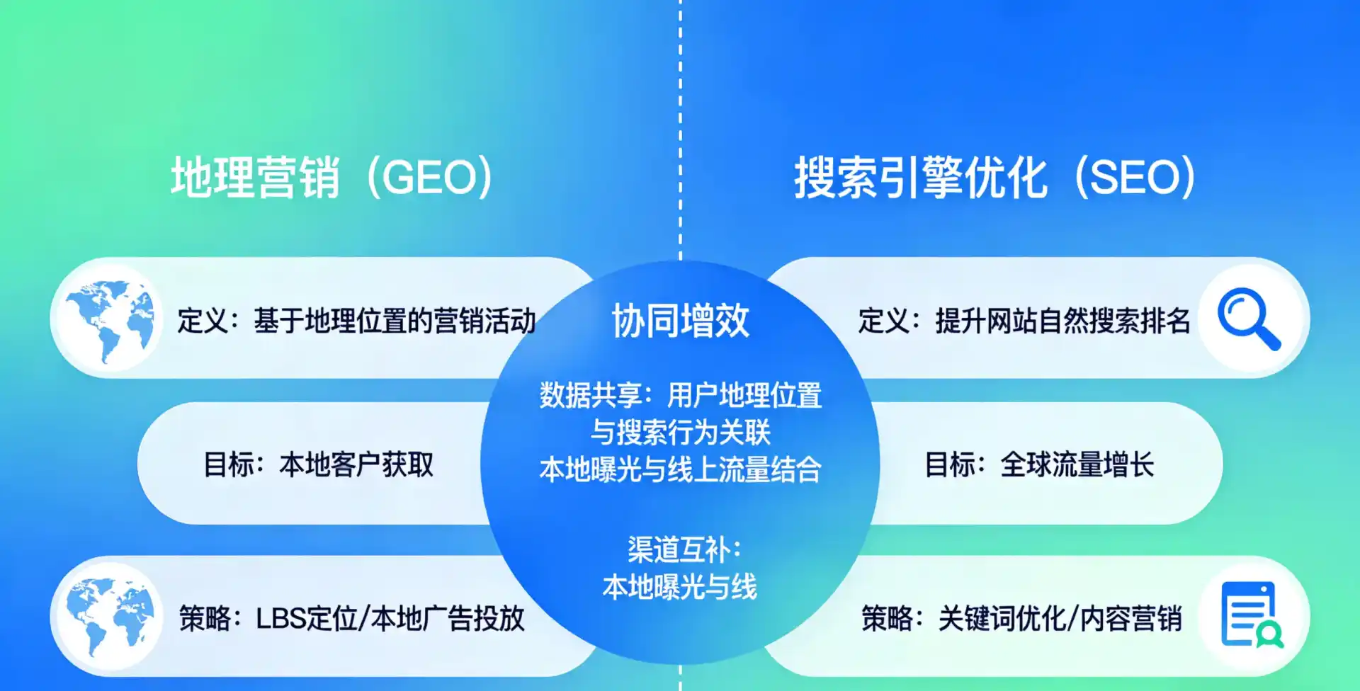 立足乐至县，从用户需求与流量逻辑，解读GEO优化的落地价值与应用前景
