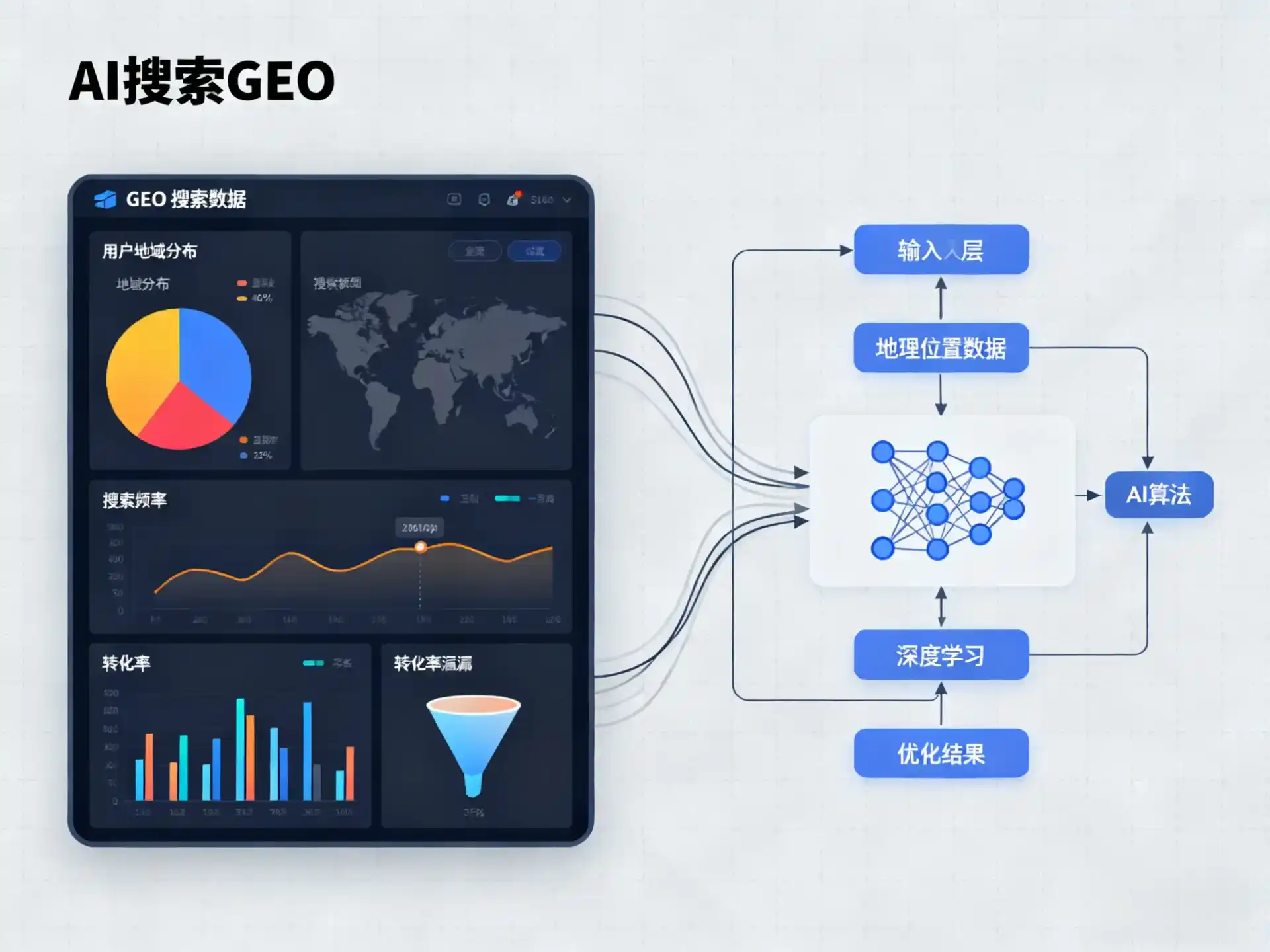 乐至县GEO优化服务商该如何筛选？生成式引擎优化行业实践观察